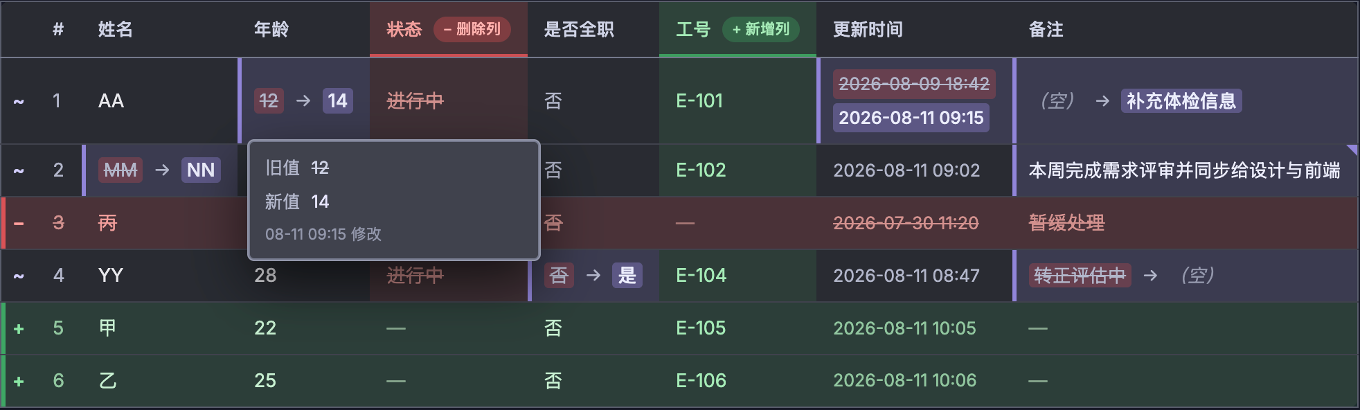 数据提议格内 diff 效果